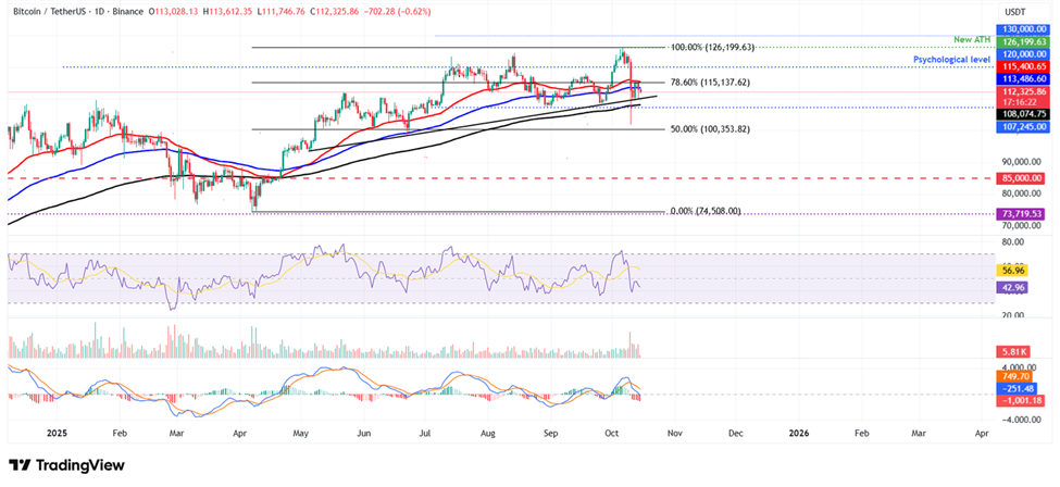 [Thế giới] Giá Bitcoin và Vàng ngày 16/10/2025 - Công ty CP Finlink