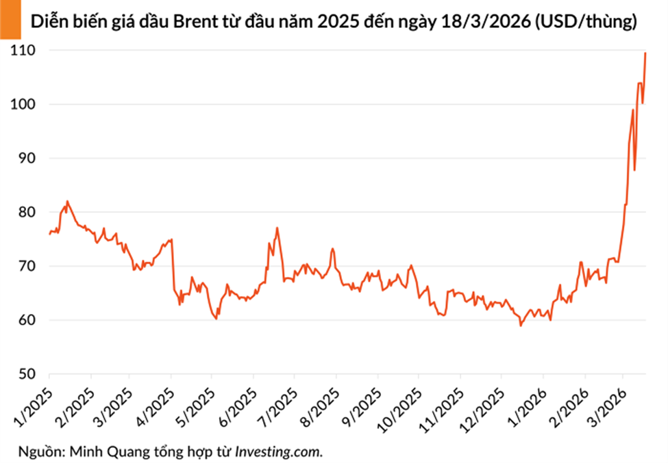 Dow Jones giảm mạnh 2026, chứng khoán Mỹ lao dốc, lạm phát Mỹ tăng cao, Fed giữ lãi suất, PPI Mỹ tháng 2, thị trường tài chính toàn cầu, lo ngại đình lạm, giá dầu tăng ảnh hưởng chứng khoán, S&P 500 Nasdaq giảm, xu hướng thị trường Mỹ 2026