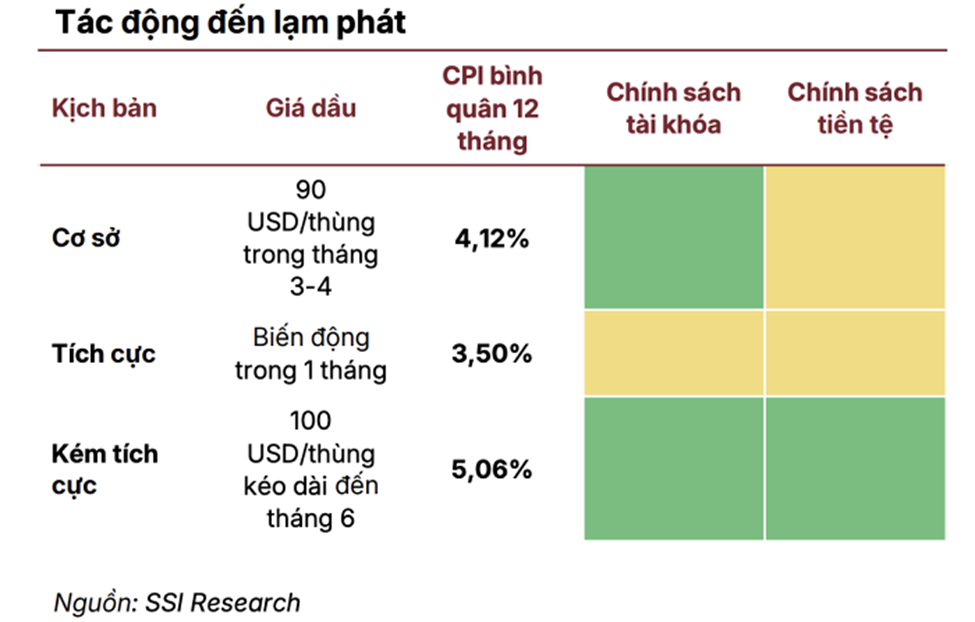 lạm phát 2026, CPI Việt Nam, giá năng lượng tăng, giá dầu thế giới, áp lực lạm phát, kinh tế Việt Nam 2026, giá xăng dầu, chính sách tiền tệ, tỷ giá USD VND, dự báo lạm phát
