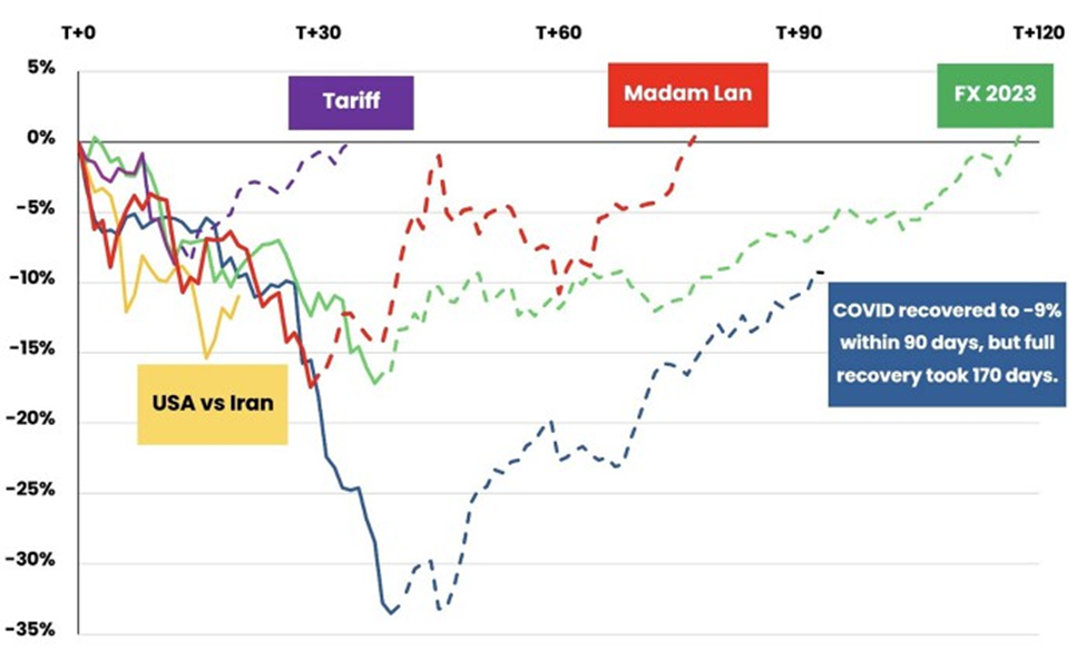 PYN Elite, chứng khoán Việt Nam, VN-Index, thị trường chứng khoán 2026, dự báo VN-Index, quỹ ngoại Việt Nam, đầu tư chứng khoán, xu hướng thị trường, cổ phiếu ngân hàng, định giá thị trường, dòng tiền ngoại, chiến lược đầu tư dài hạn